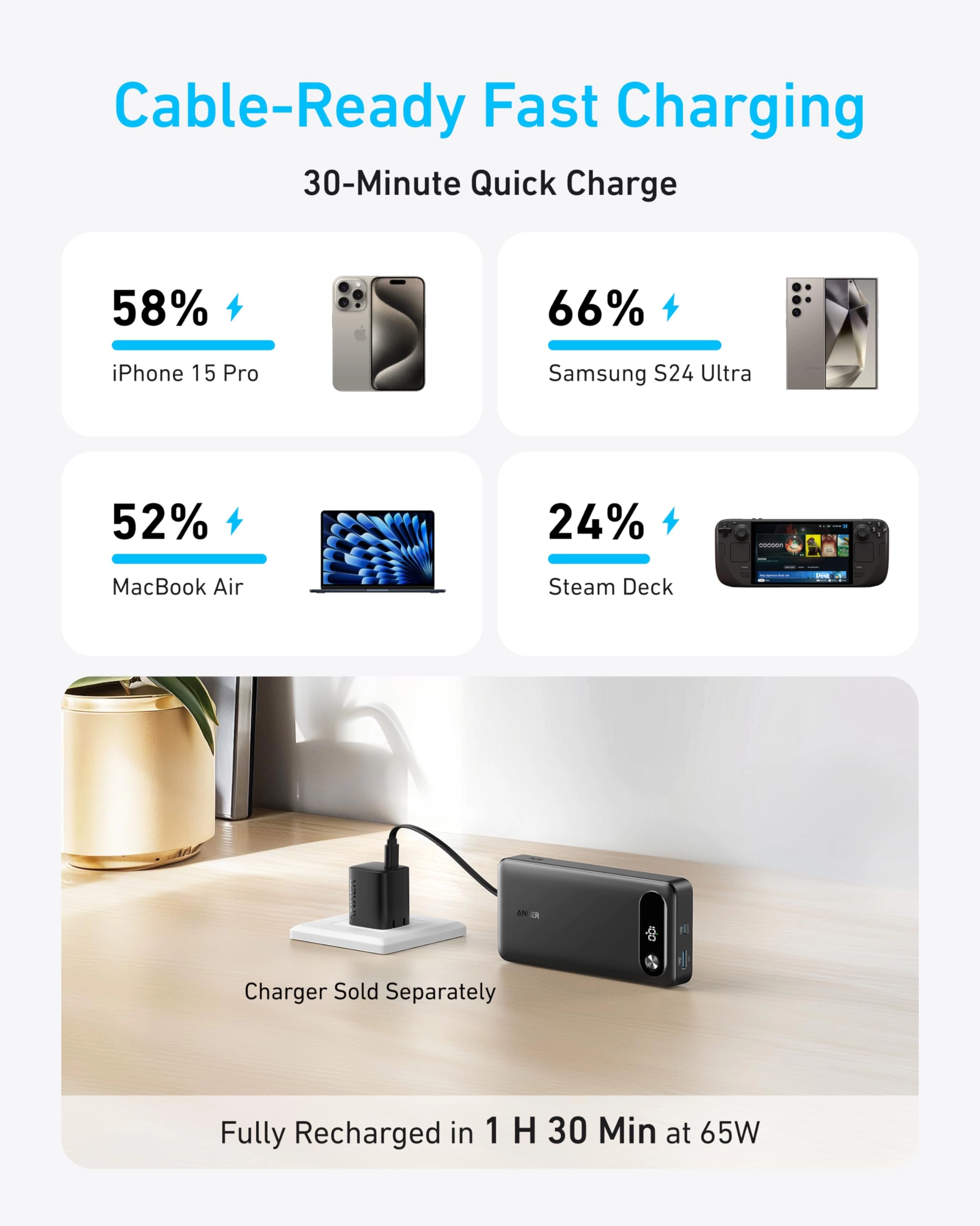 Anker Power Bank (20K, 87W, Built-In USB-C Cable) | Customizable