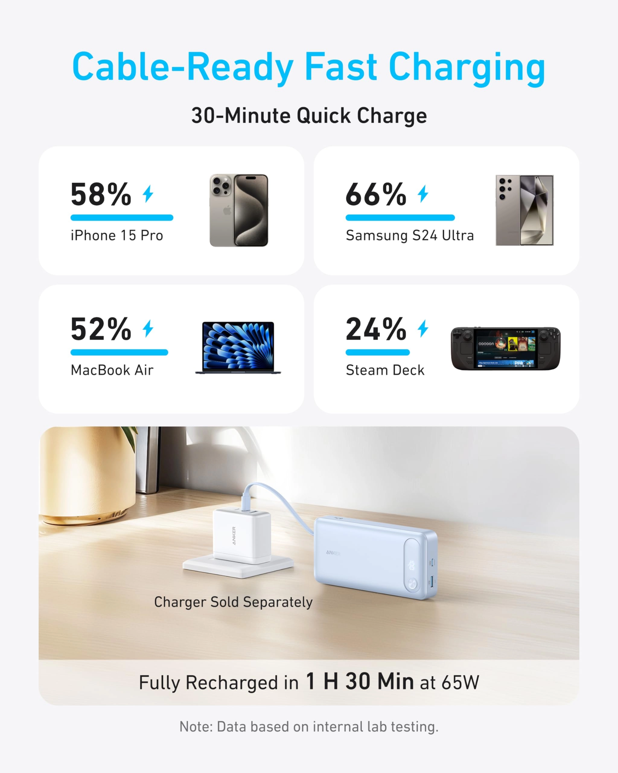 Anker Power Bank (20K, 87W, Built-In USB-C Cable) | Customizable