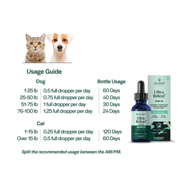 Pet Releaf Ultra Releaf Hemp Oil 100 For Small Dogs & Cats