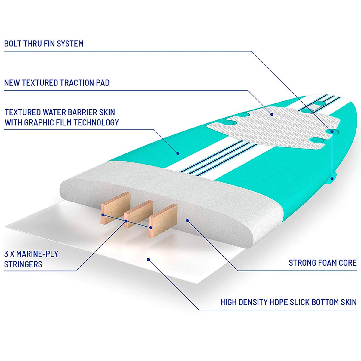 Wavestorm 15th Anniversary 8'0 Surfboard